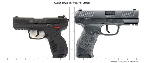 Ruger SR22 vs Walther Creed size comparison | Handgun Hero