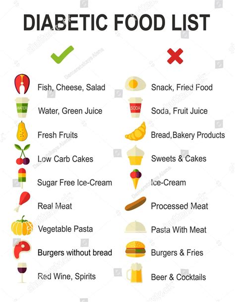 Diabetic Food List | Diabetic food list, Diabetic diet, Diabetic recipes