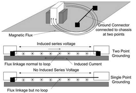 Signal Ground rules: earth, chassis, and signal ground