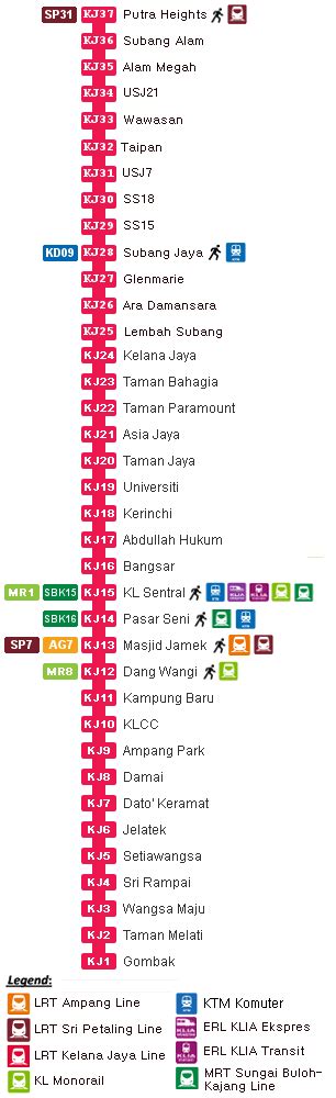 Abdullah Hukum LRT Station – klia2.info