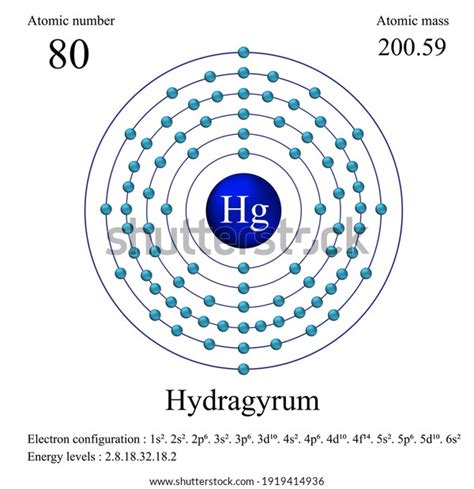 Hydragyrum Atomic Mercury Atomic Structure Has Stock Vector (Royalty ...