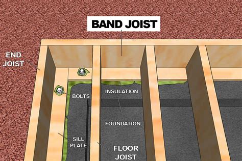 What is a Band Joist? Explained - MellowPine