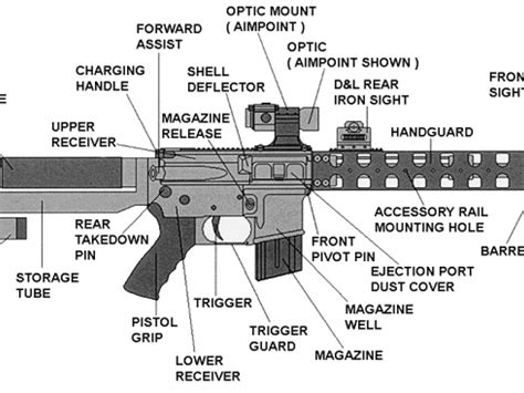 Which Ar 15 Modern Sporting Rifle Should I Purchase Evanston Il Patch ...