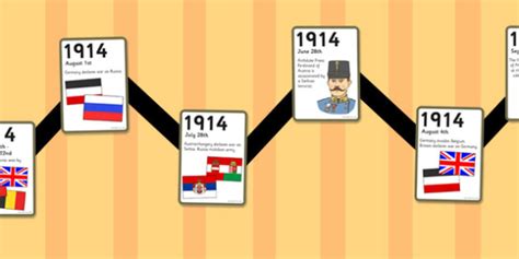 Ww1 Timeline For Kids