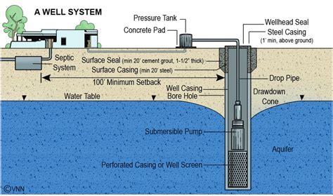 [DIAGRAM] Dry Water Well Diagram - MYDIAGRAM.ONLINE