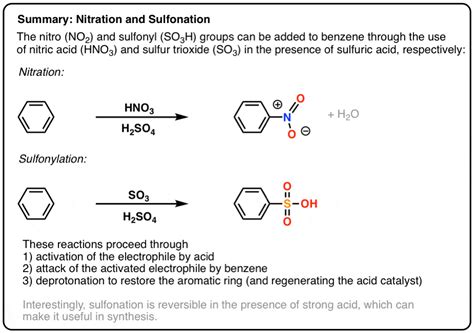 H2so4 Reaction Mechanism