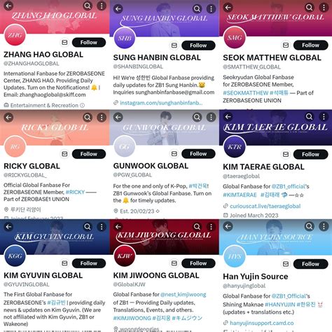 lili on Twitter: "all zb1 members global fanbase matching their layout ...