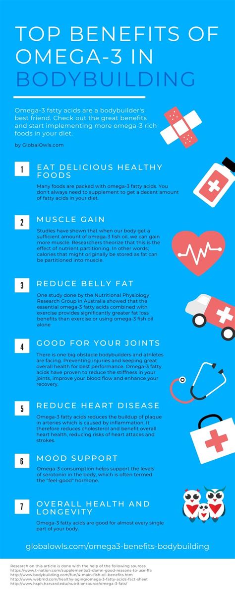 Omega-3 (fish oil) benefits in bodybuilding and fitness [infographic]