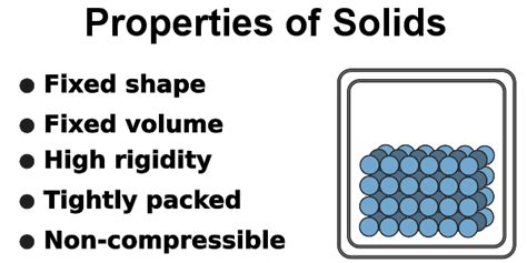 Properties of Solid, Liquid, Gases: A Comparison