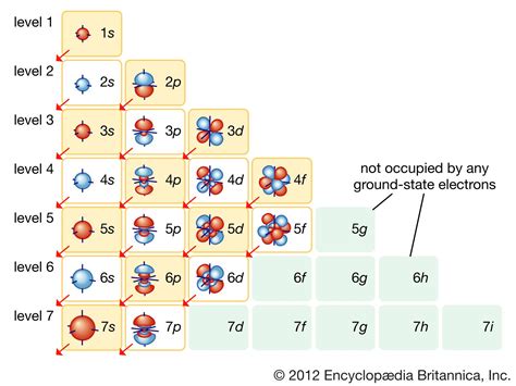 Electron | Definition, Mass, & Facts | Britannica