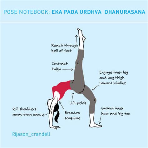 Dhanurasana Variations