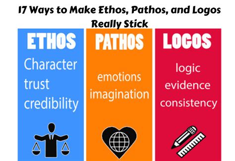 17 Ways to Make Ethos, Pathos, and Logos Really Stick - Teaching Expertise