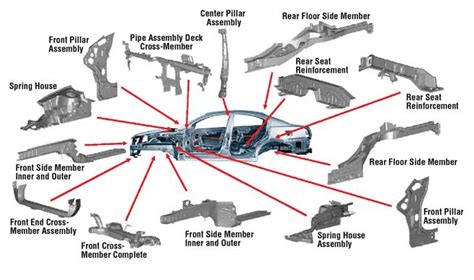 Exterior Car Body Parts Names Diagram