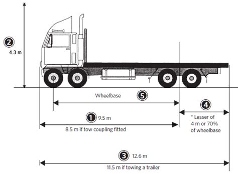 Truck Parking Dimensions India - Best Image Truck Kusaboshi.Com