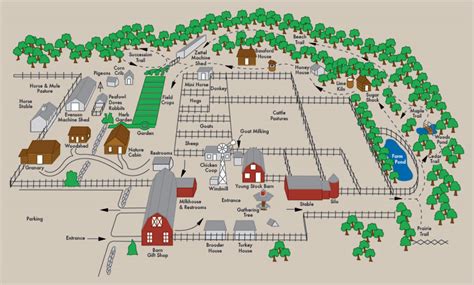 28 Farm Layout Design Ideas to Inspire Your Homestead Dream