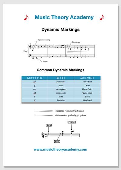 Music Dynamics Symbols List - 50 Music Symbols You Need To Understand ...