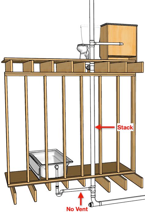 Plumbing Vents (The Ultimate Guide) - Hammerpedia