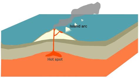 Submarine Volcanoes: How Do Underwater Volcanoes Form?