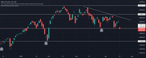 NIFTY 50 DAILY CHART for NSE:NIFTY by Pranav20587 — TradingView India