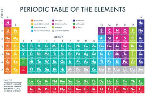 Printable Periodic Table Of Elements With Names