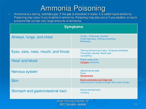 Ammonia use's & safety