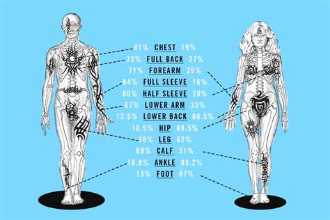 Details 54+ tattoo placement for men best - in.cdgdbentre