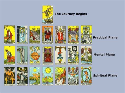 How Tarot Cards Can Help You | Tarot meanings, Tarot cards for ...