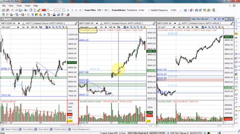 Nifty Option Trading Strategy | Low Risk Nifty Weekly Options Selling