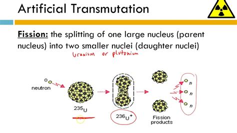 8.3 - Types of Nuclear Reactions - YouTube