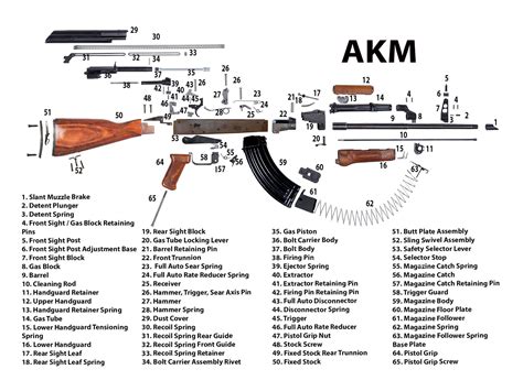 Ak 47 Parts Accessories