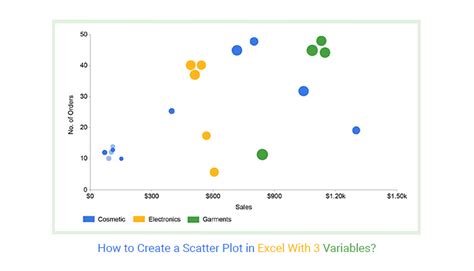 How To Draw A Scatter Plot On Excel - Stuffjourney Giggmohrbrothers