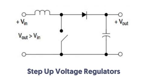 What is a Voltage Regulator | Types of Voltage Regulator | Working of ...