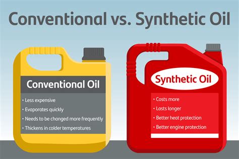 Is synthetic or conventional oil better for your vehicle? | Kalispell ...