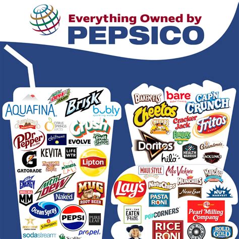 Everything Owned by PepsiCo | LLC Attorney