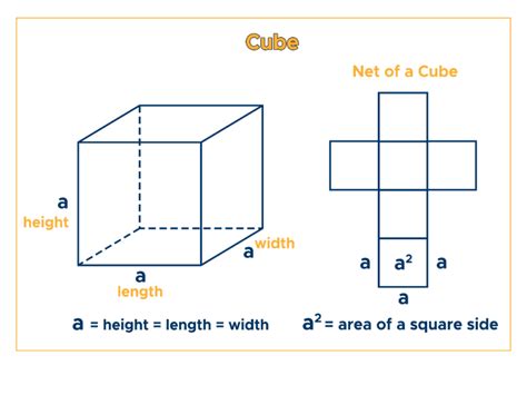 Volume of a Cube: Formula & Examples - Curvebreakers