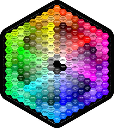 RGB/Hex Color “Wheel” – John Laudun