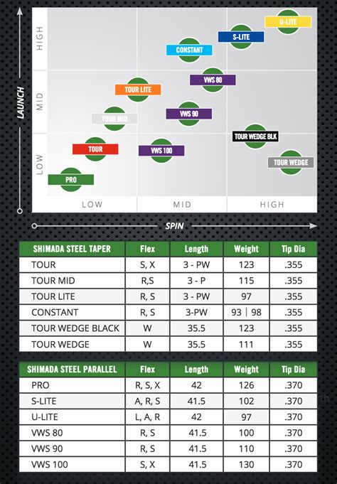 Shaft Chart | Shimada Golf Shafts