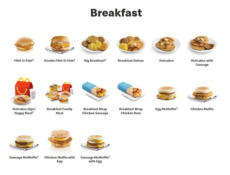 Mcdonalds Breakfast Food Menu