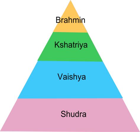 Caste pervasive across Christian, Sikh, Buddhist and other faiths - The ...