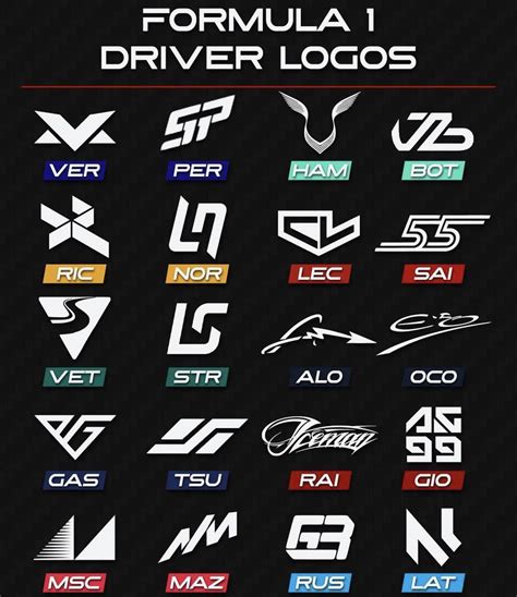 Logos of all the current F1 Drivers : r/logodesign