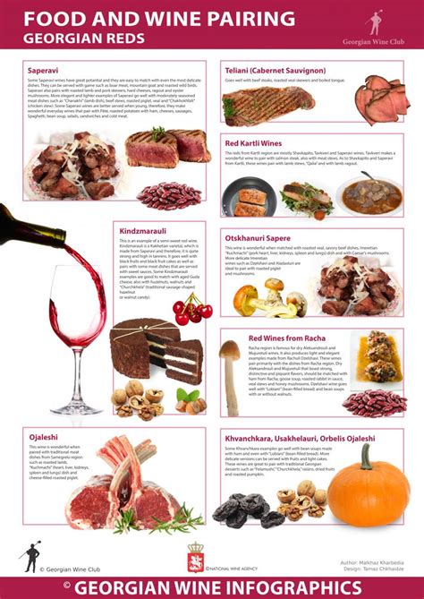 Food an Wine Pairing / Georgian Reds - Georgian Wine Infographics (12 ...