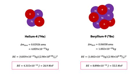 Nuclear Binding Energy — Definition & Overview - Expii