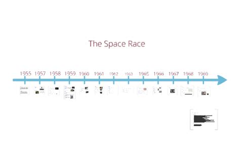 Spacecraft Space Race Timeline