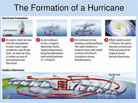 PPT - Tropical Storms & Recurrent Weather PowerPoint Presentation - ID ...