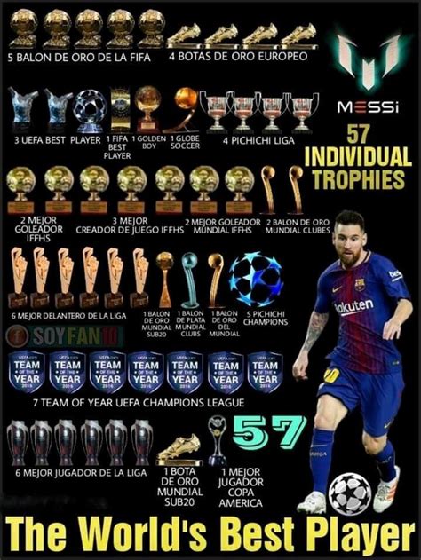 Lionel Messi Vs Cristiano Ronaldo Trophies