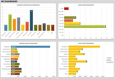 Cleaning Kpi Template - prntbl.concejomunicipaldechinu.gov.co