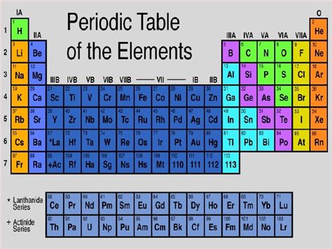 Chemical Reactions SB