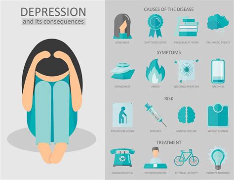 Endogenous Depression | causes, symptoms & treatment