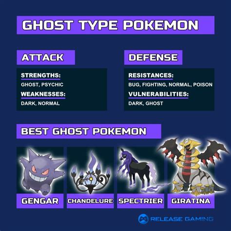 Ghost Type Pokemon Weakness and Strengths Guide