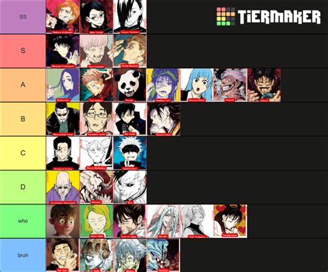 JJK Characters Tier List (Community Rankings) - TierMaker